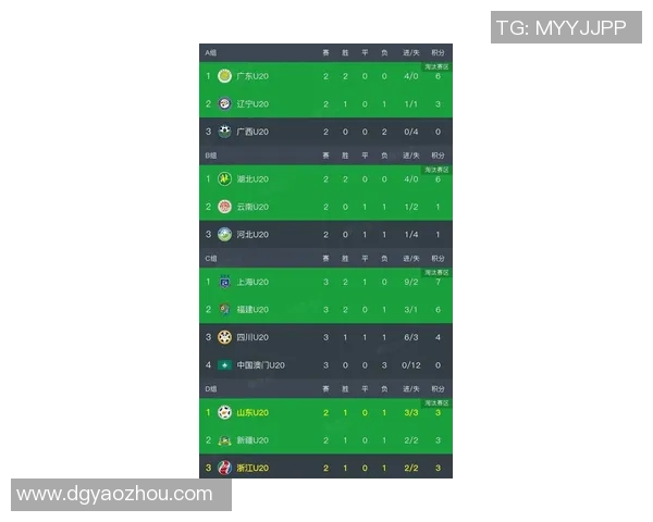 全运会积分榜更新上海足球队以86分稳居第一名