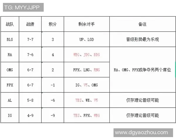 全球总决赛积分榜更新BLG以63分稳居第一名位置